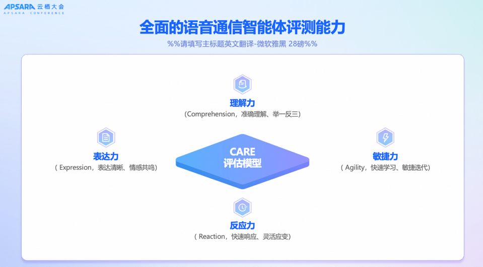 阿里云云通信发布“智能联络中心2.0”与“Chat App AI助理”:两大新品驱动企业用户沟通迈向智能化