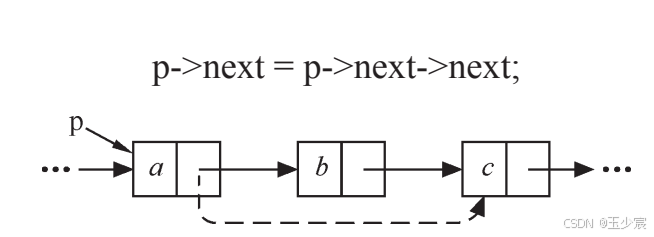 在单链表中删除节点时指针的变化