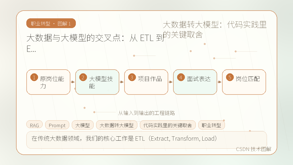 文章插图 1