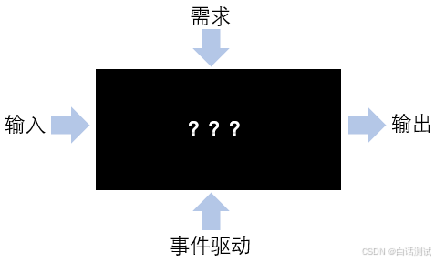 黑盒测试