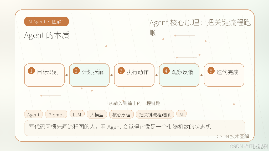 文章插图 1