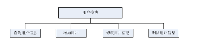 PHP男士服装商城小程序-毕业设计源码78282