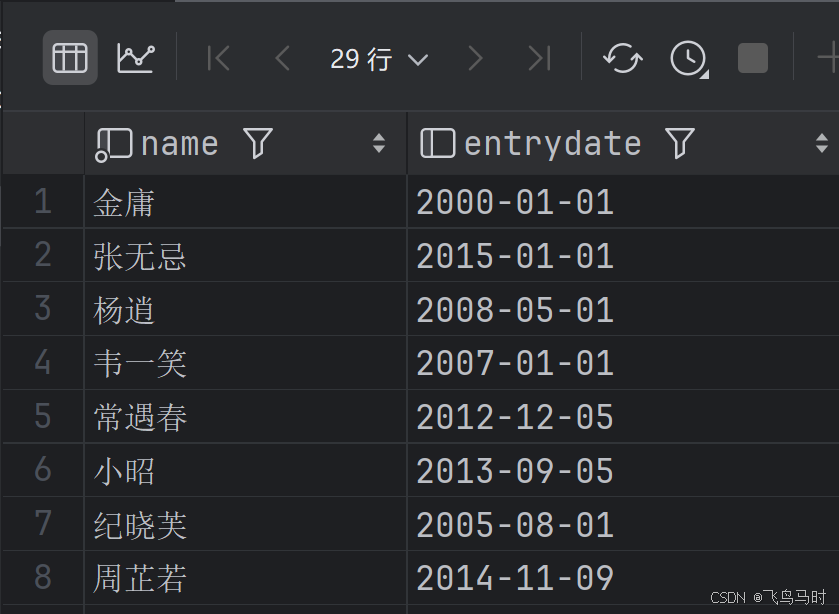 结果1