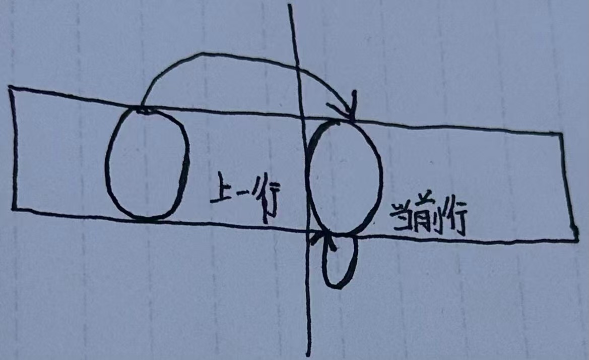 请添加图片描述