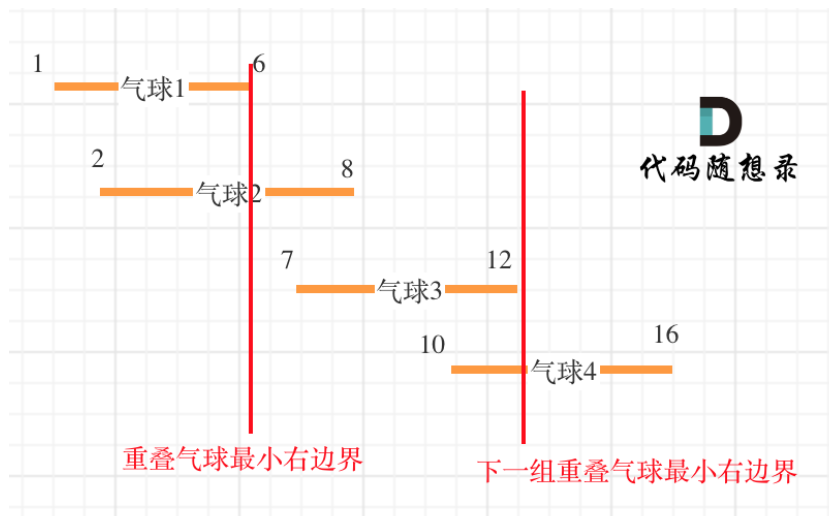 贪心算法系列之重叠区间_贪心算法重叠区间-CSDN博客