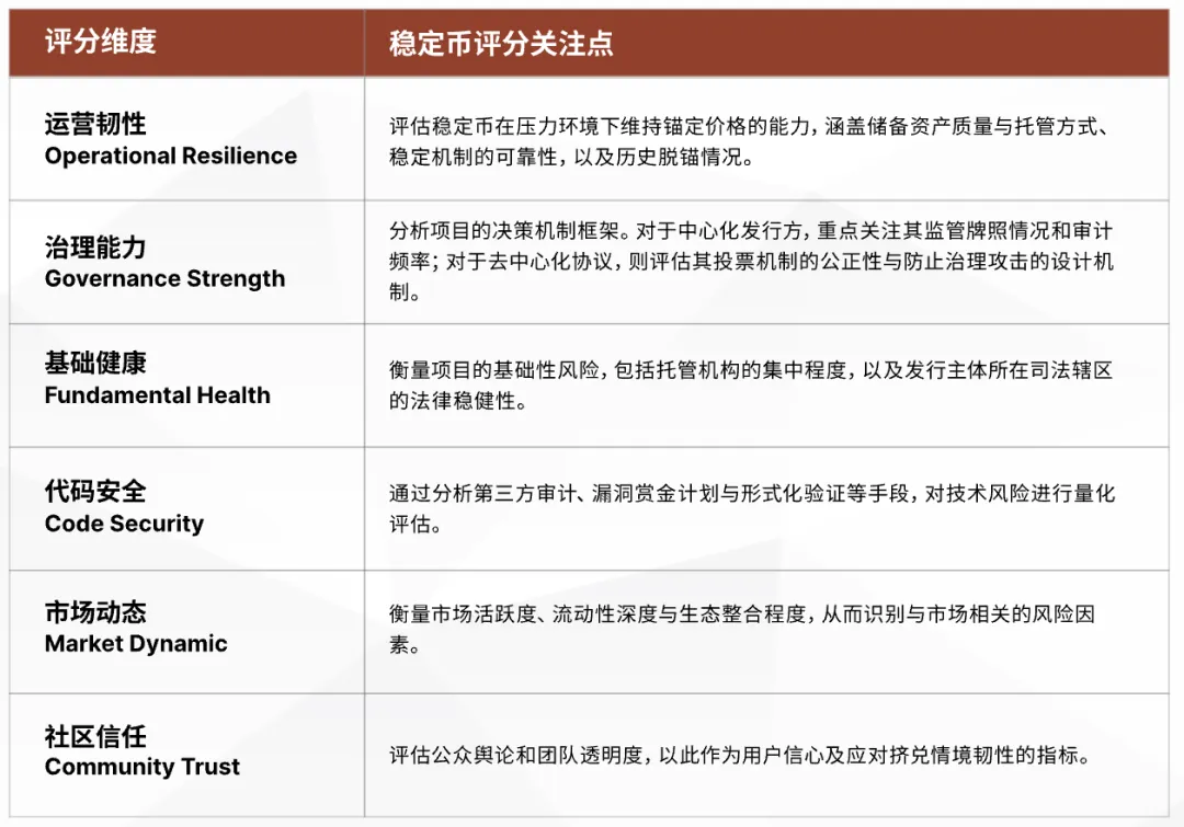 CertiK Skynet报告发布稳定币排行，USDT、USDC、PYUSD与RLUSD位列前茅-CSDN博客