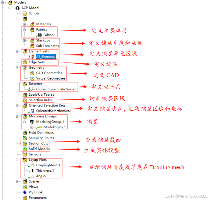 分享Workbench-ACP界面工具栏实用功能_acpworkbench-CSDN博客