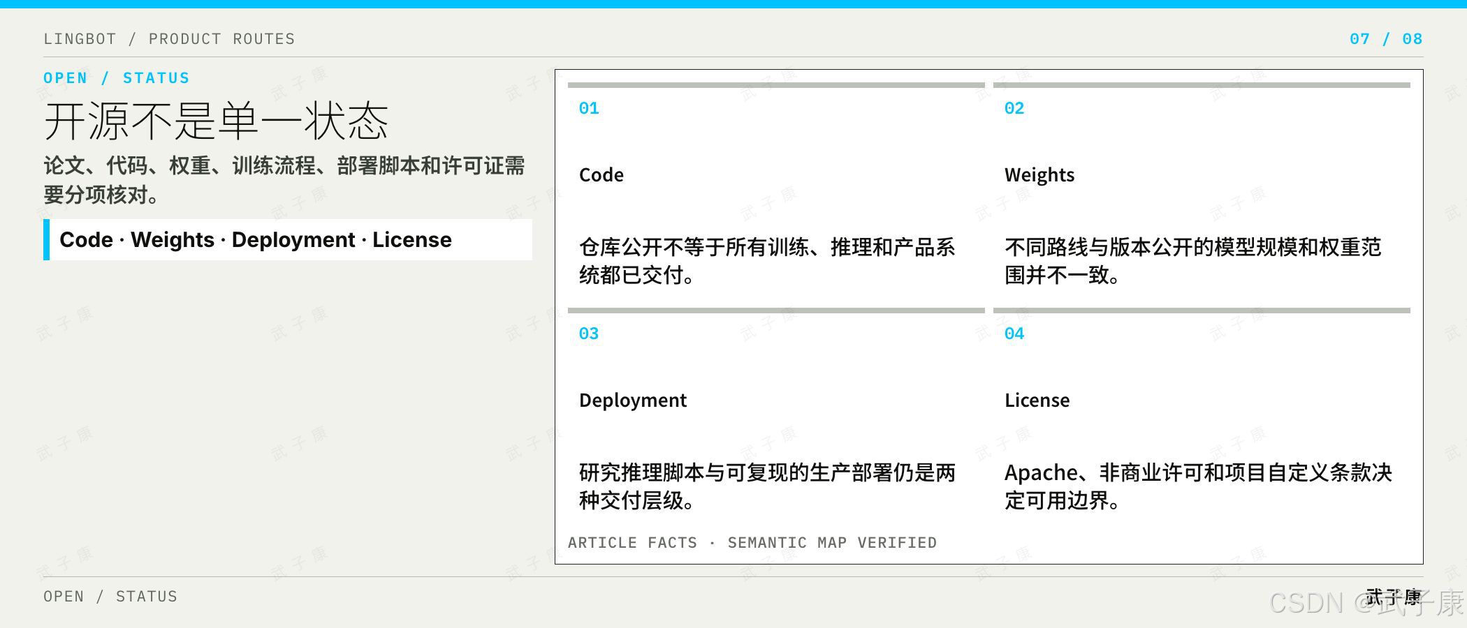 开源不是单一状态：代码 / 权重 / 部署 / 许可证四维度