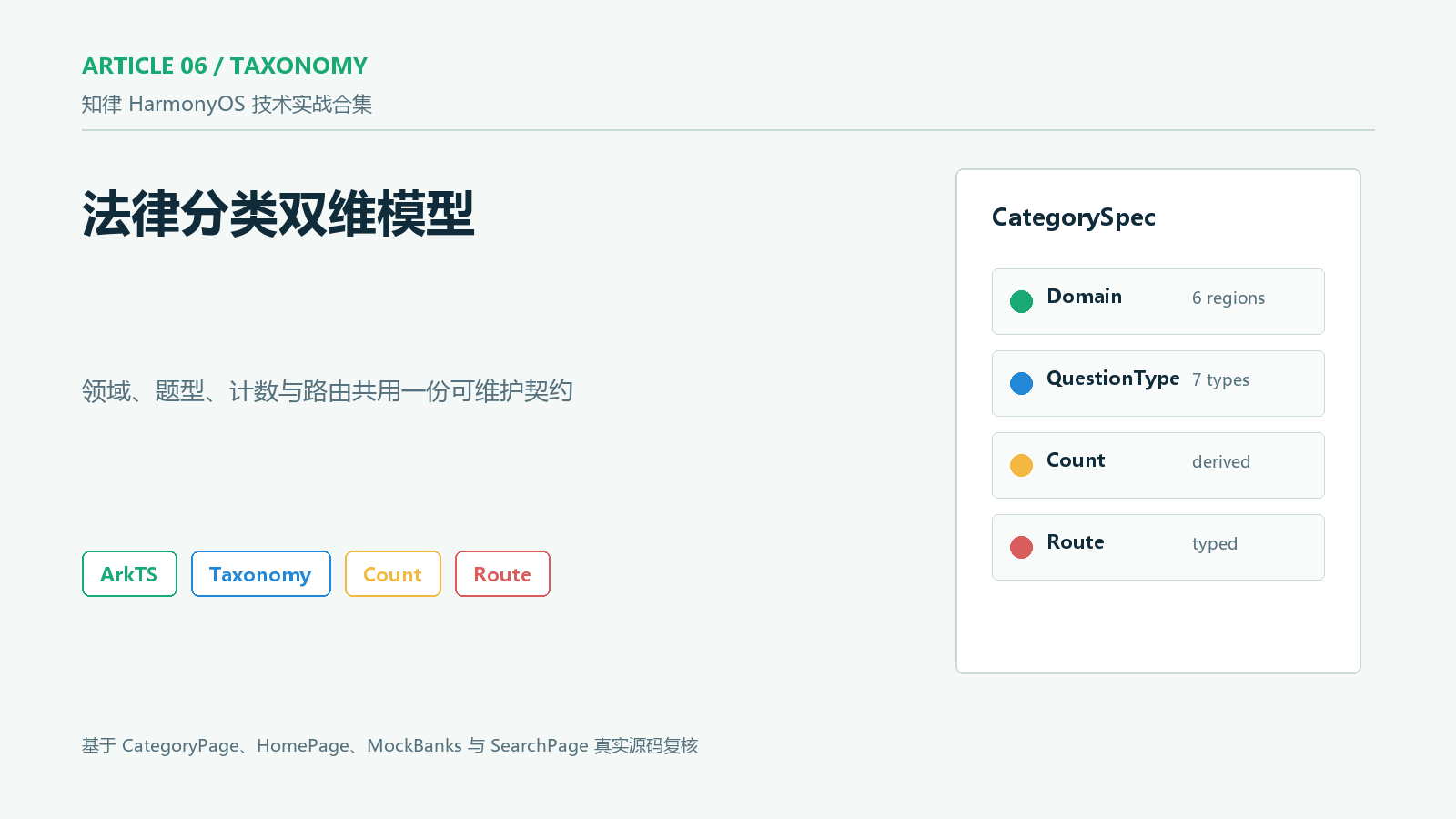 法律分类双维模型封面