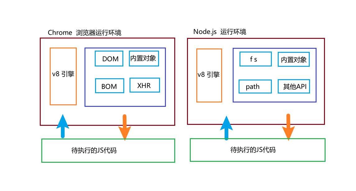 JavaScript基础 .1-CSDN博客