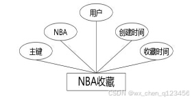 C:\Users\Administrator\Desktop\img\guangyingshipin\NBA收藏.jpg