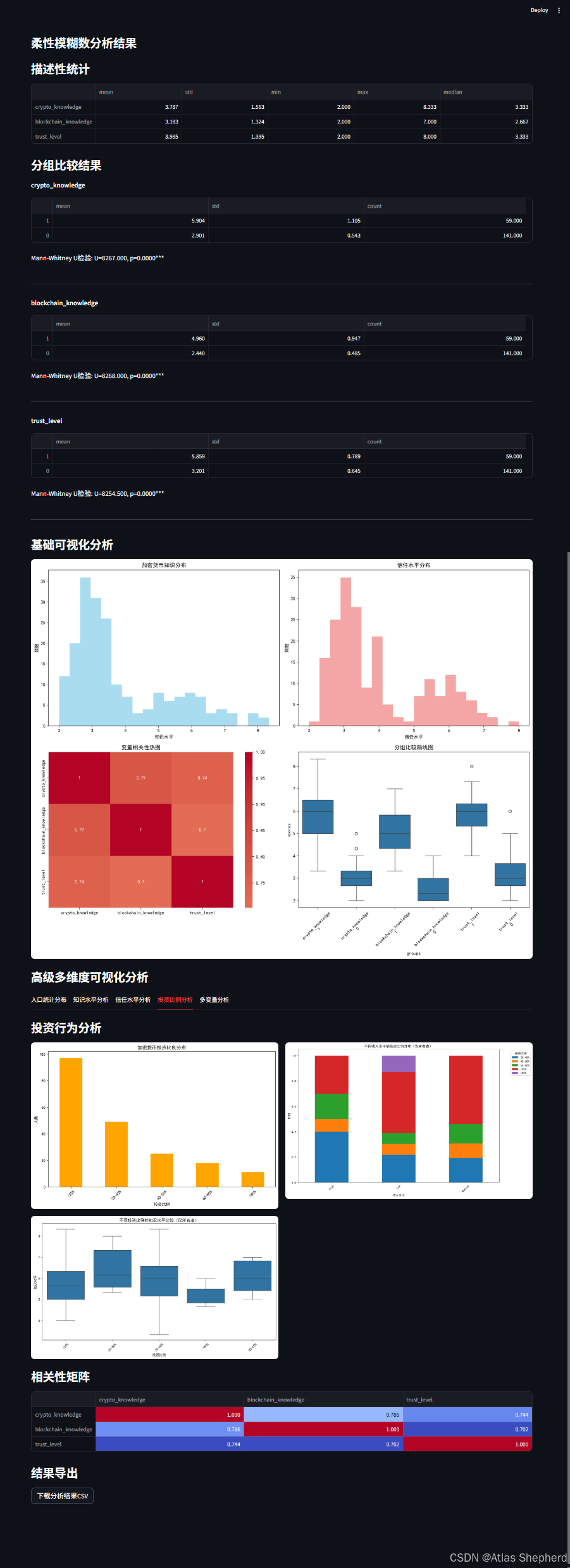 python与柔性模糊构建的加密货币投资偏好分析-CSDN博客