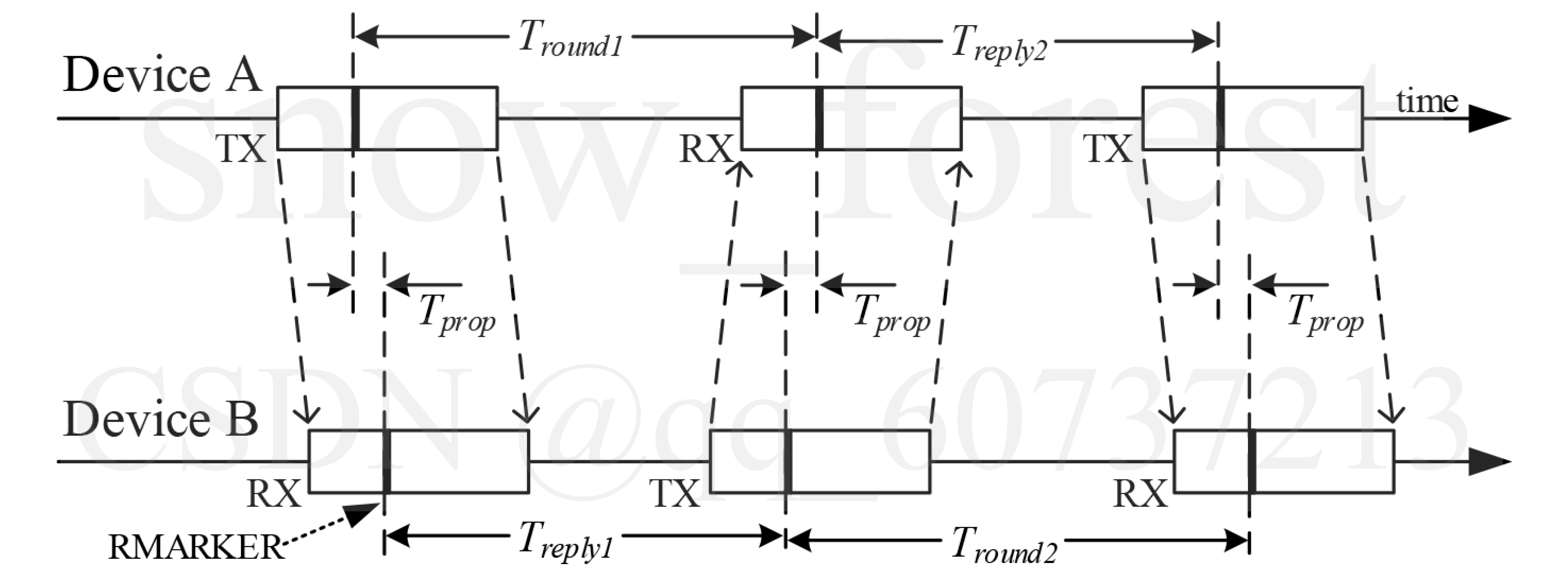 DS-TWR流程