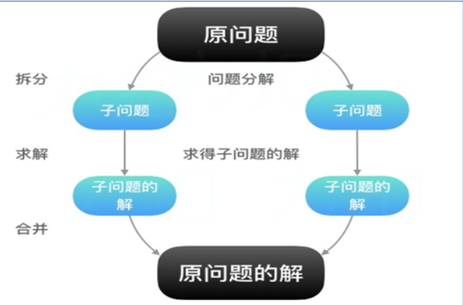 MapReduce分而治之的思想，计算流程，MapReduce 的优化_mapreduce思想分而治之你能想到哪些应用场景?-CSDN博客