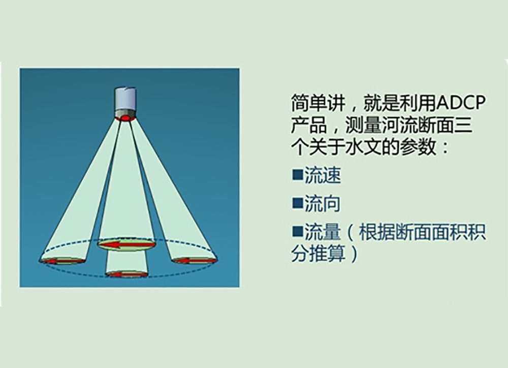 声学多普勒流速剖面仪（ADCP）分类-CSDN博客