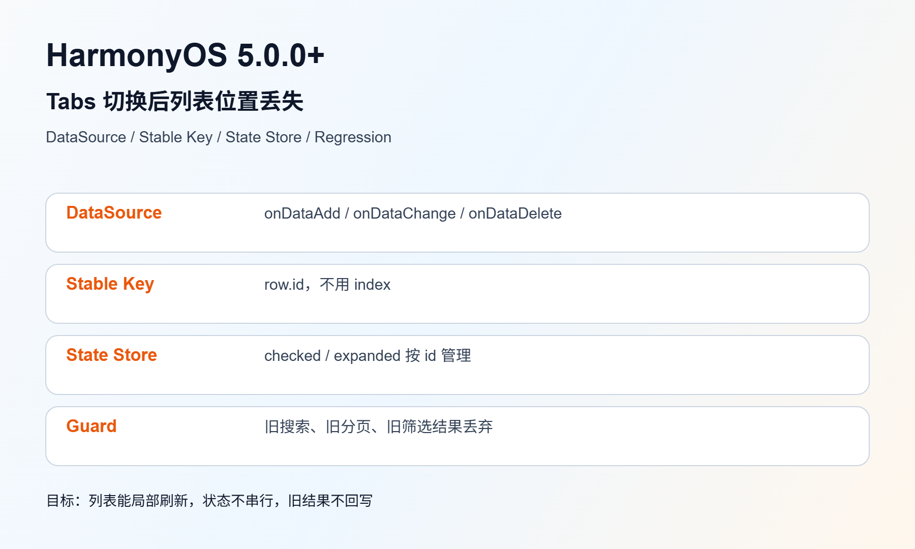 Tabs 切换后列表位置丢失 排查图