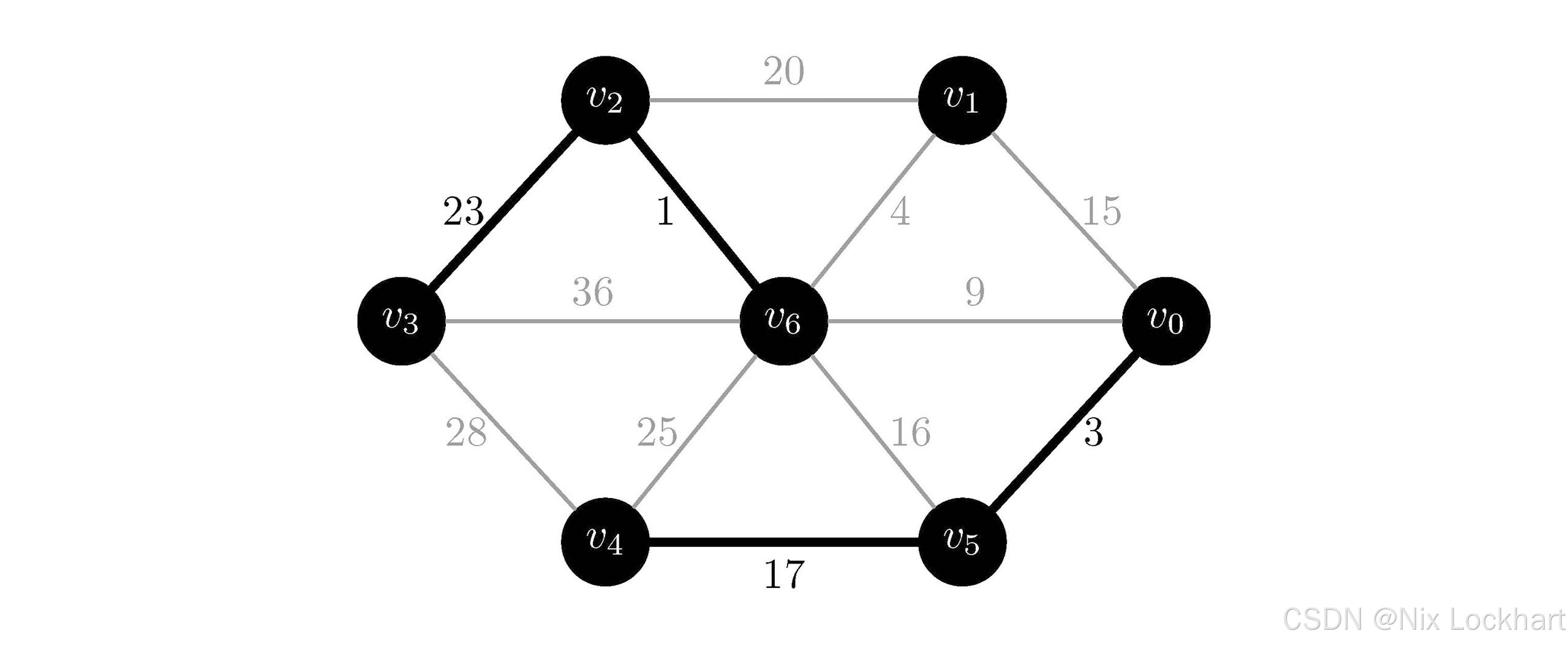 图24：Prim算法结果拆分为孤岛