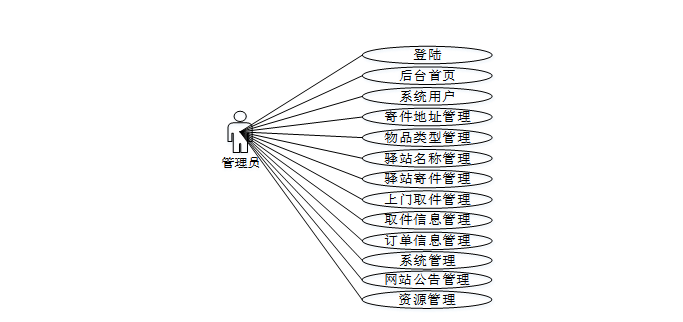 基于微信小程序的便捷快递寄件平台 计算机毕业设计源码19105