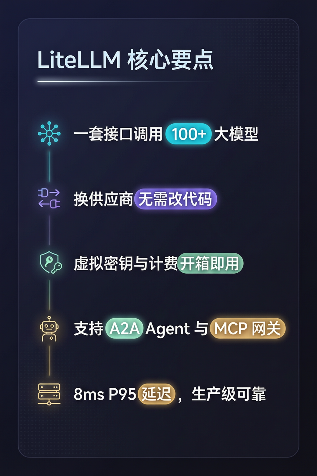 知识点总结
