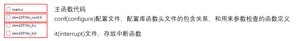 代码与配置