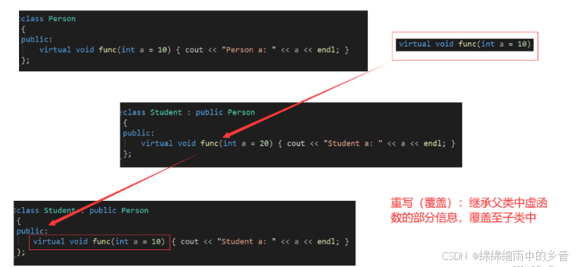 C++第19课 多态的详细介绍_c++19课大小中