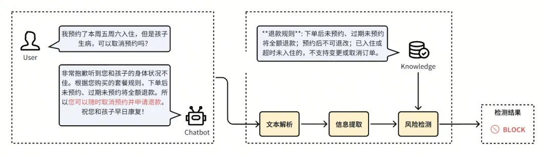 基于RAG场景的风险检测方案