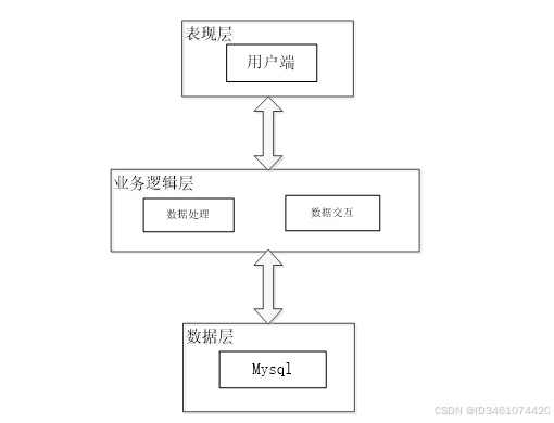 基于Web的农产水果销售平台设计与实现-计算机毕设 06331
