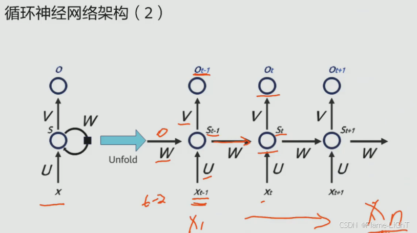 外链图片转存失败,源站可能有防盗链机制,建议将图片保存下来直接上传
