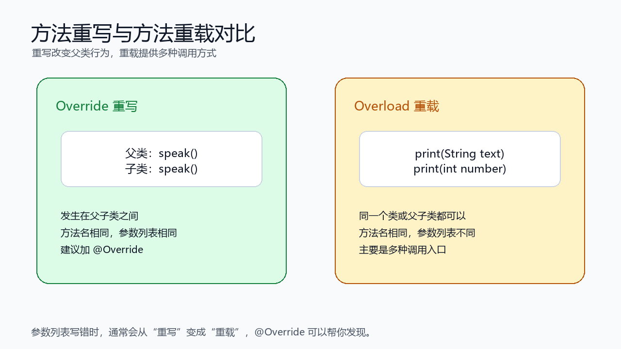 方法重写与方法重载对比