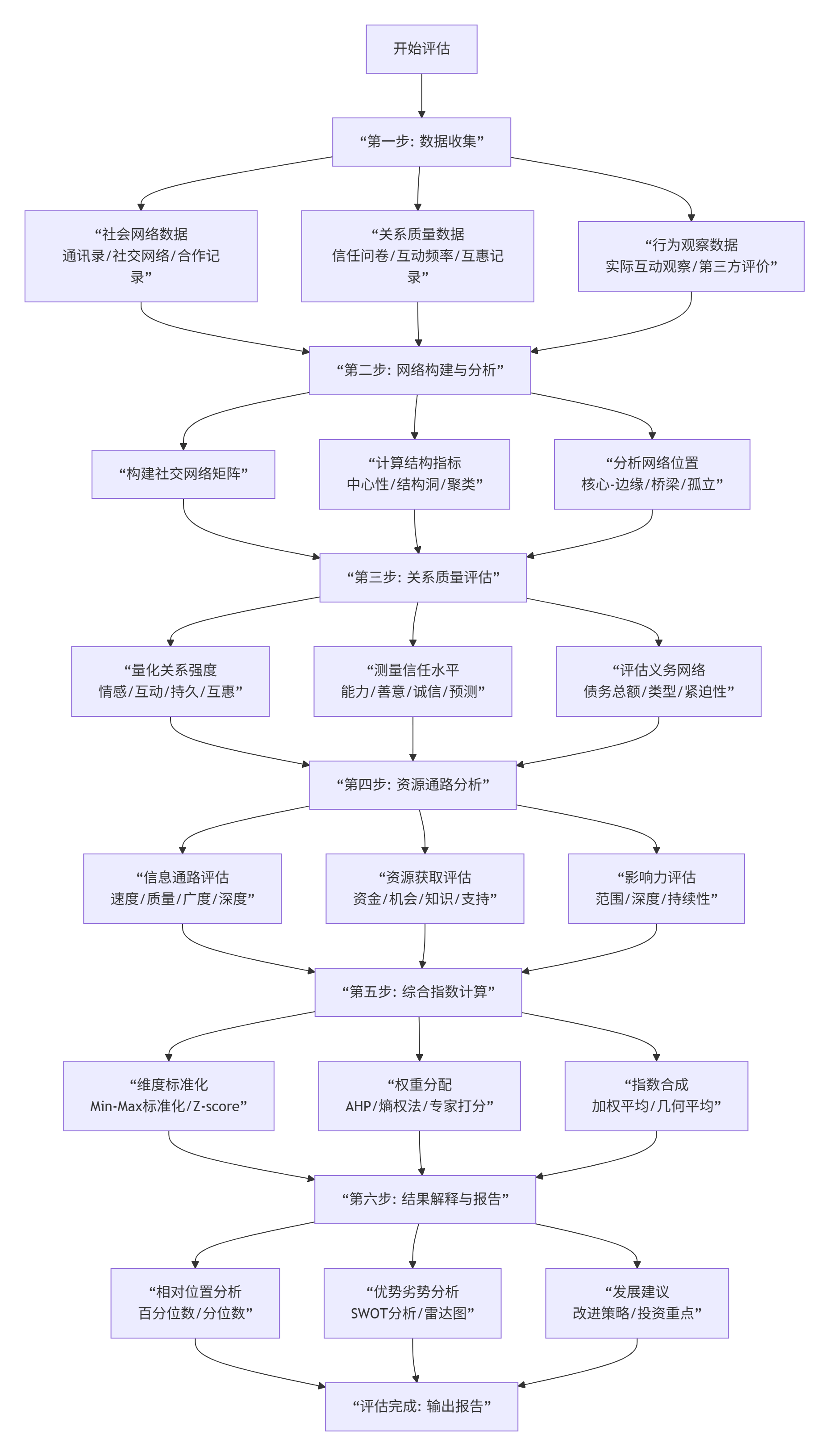 审计专栏】工程行业——01规则与复杂利益链、人情债务-CSDN博客