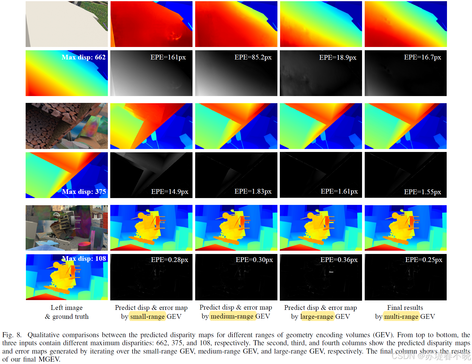 【IGEV++】《IGEV++: Iterative Multi-range Geometry Encoding Volumes for ...