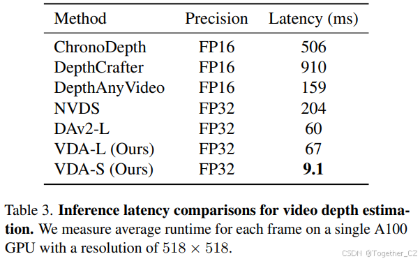 Video Depth Anything: Consistent Depth Estimation for Super-Long Videos ...