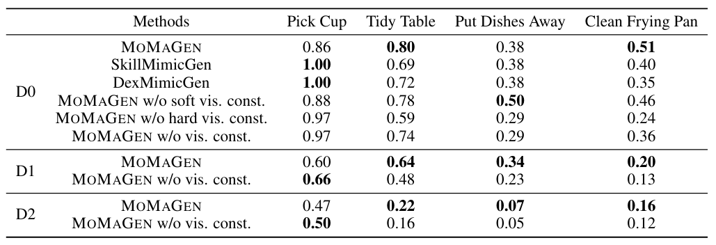 数据生成成功率对比