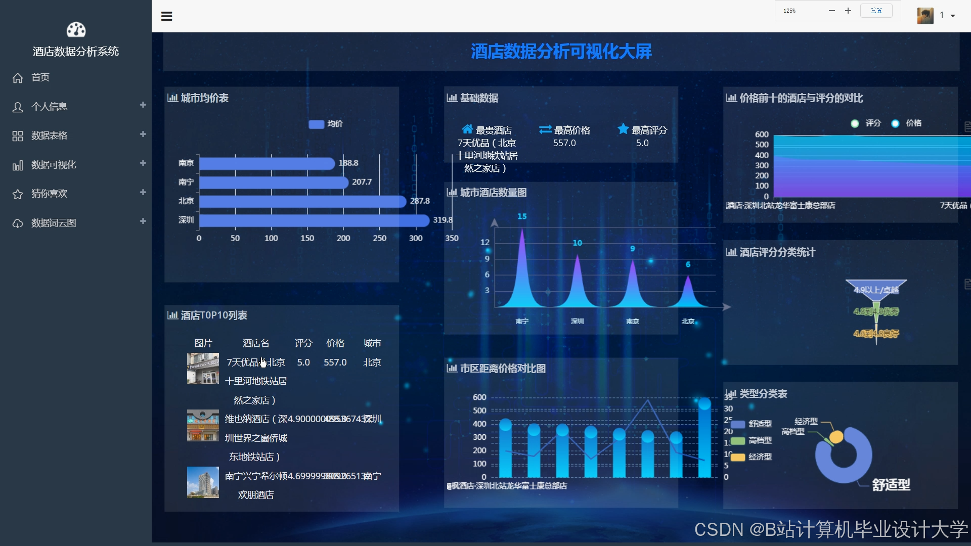 计算机毕业设计Hadoop+Spark+Hive酒店推荐系统 酒店可视化 酒店爬虫 大数据毕业设计(源码+文档+PPT+讲解)