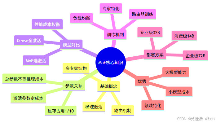 垃圾csdn无法显示图片