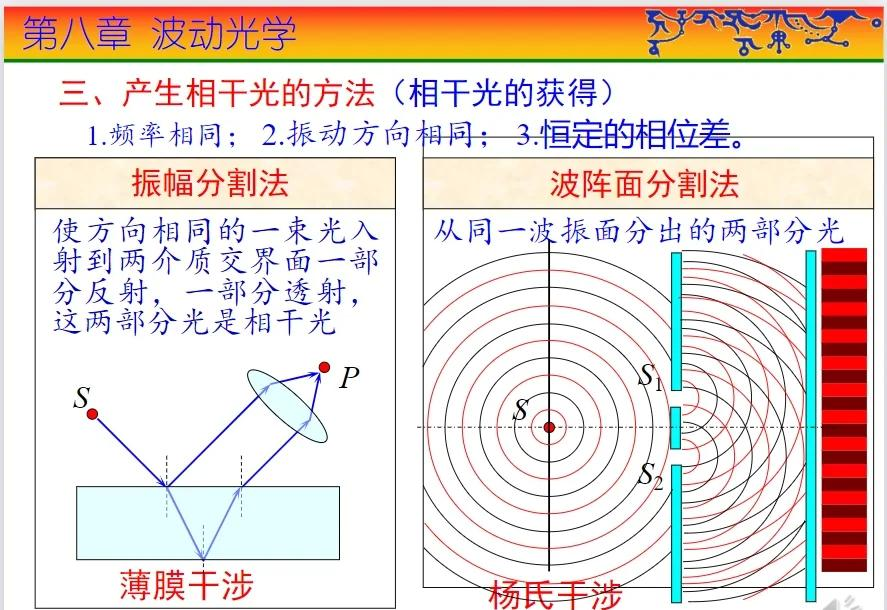 [激光原理与应用-177]：测量仪器 - 频谱型 - 光的干涉与衍射_怎样计算反射光振幅衰减约束(保证多束光可叠加)-CSDN博客