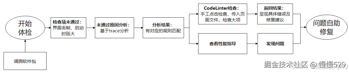外链图片转存失败,源站可能有防盗链机制,建议将图片保存下来直接上传