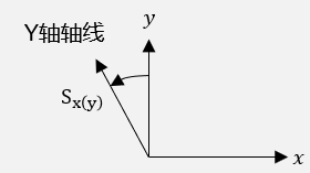Y 轴位置无关误差