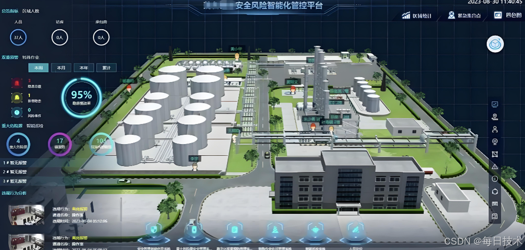 智慧化工园区预警平台-CSDN博客