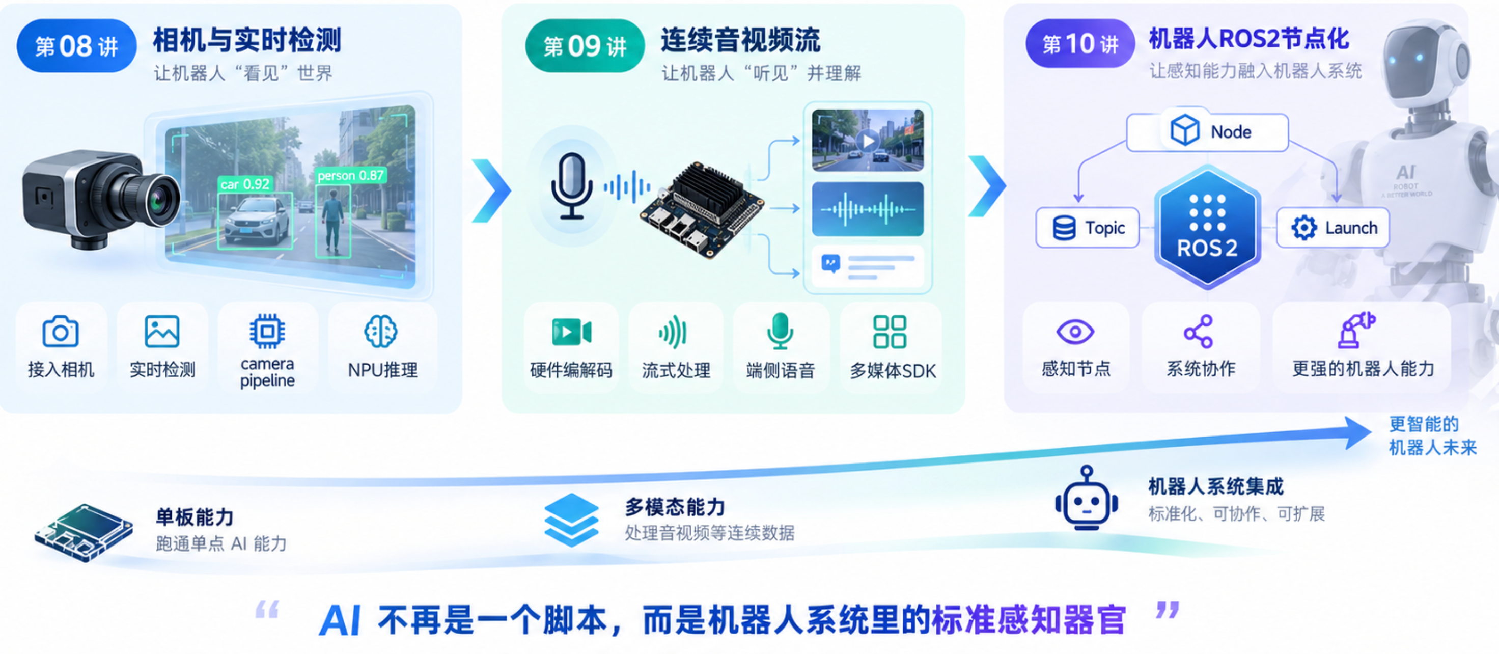 目标