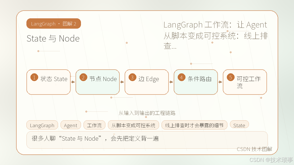 文章插图 2