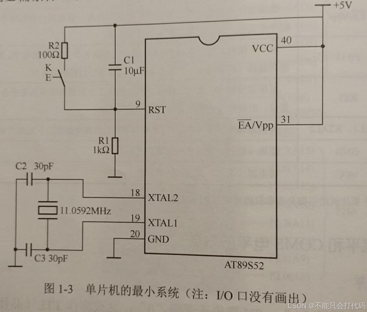 51单片机从入门到精通：理论与实践指南入门篇（二）