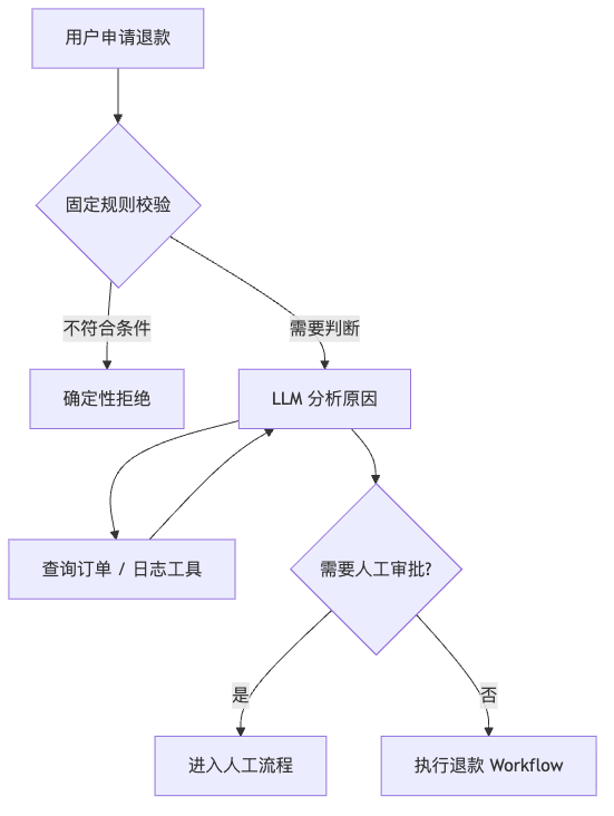 图 10：Agent 世界观关系图