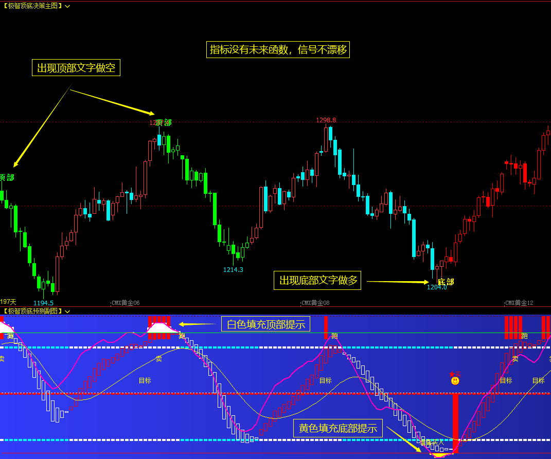 文华财经指标公式MT4指标_文华财经5分钟胜率比较高的指标下载-CSDN博客