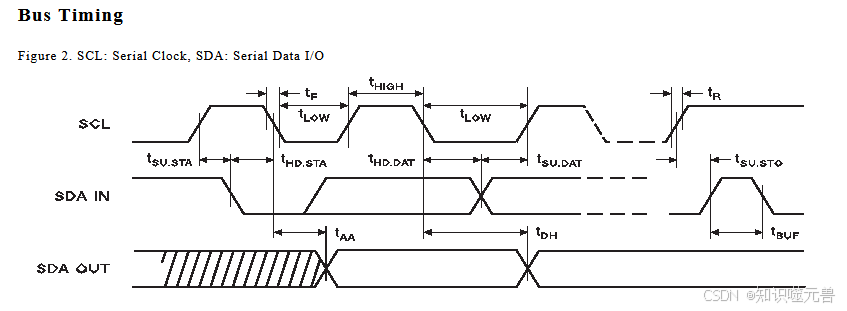 IIC时序