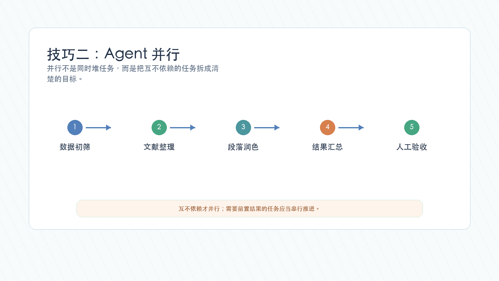 Codex Agent 并行任务的拆分方式