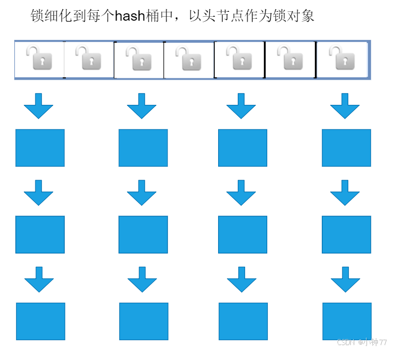 （面试必看！）一些和多线程相关的面试考点