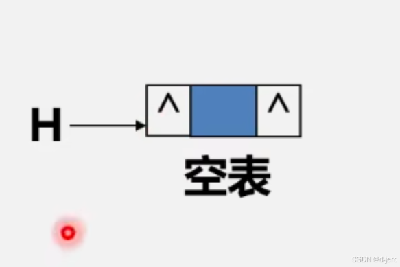 数据结构双向链表和循环链表