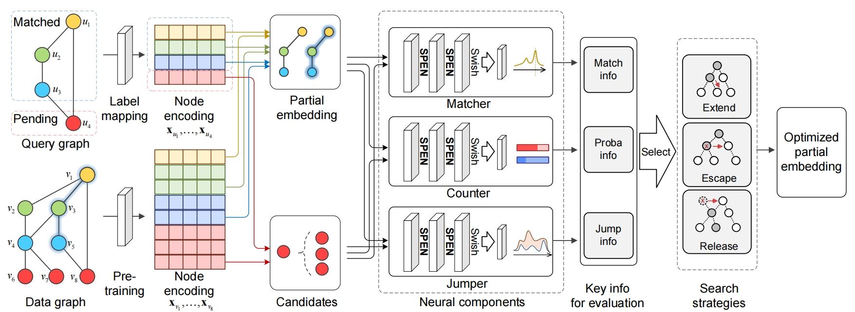 [ICDE 2025] OptMatch: An Efficient and Generic Neural Network-assisted ...