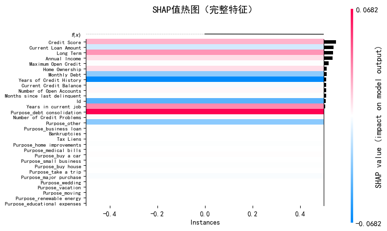 Day17 SHAP图的绘制_shap图绘制-CSDN博客